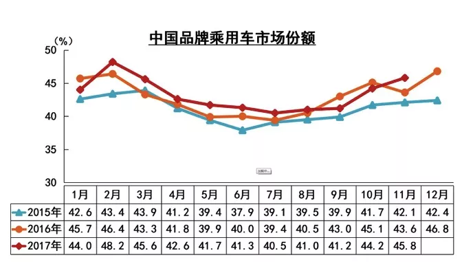 中国乘用车,零增长