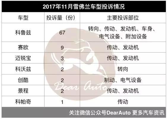 質(zhì)檢總局,汽車投訴TOP10