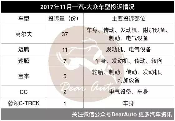 质检总局,汽车投诉TOP10