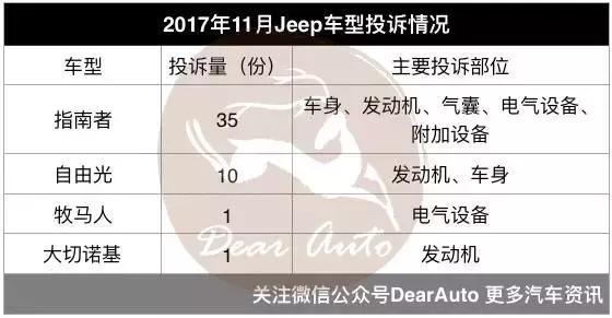 质检总局,汽车投诉TOP10