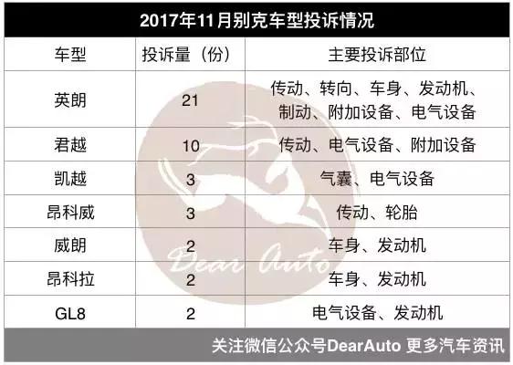 质检总局,汽车投诉TOP10