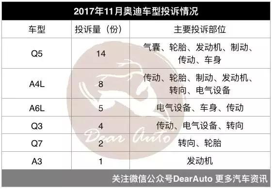 質(zhì)檢總局,汽車投訴TOP10