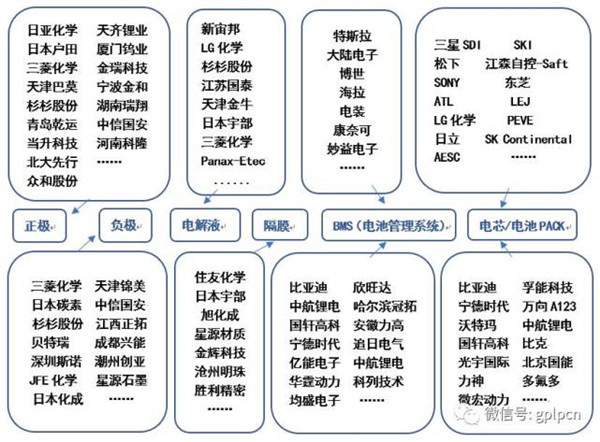 特斯拉动力电池,特斯拉锂电池