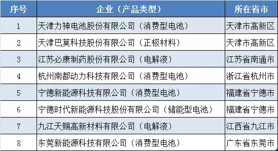 锂离子电池行业规范条件,动力电池行业规范