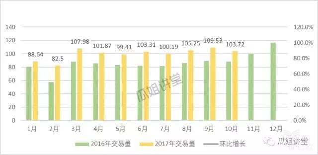 汽车后市场,汽车金融，二手车