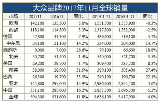 中国车市,大众销量，大众利润