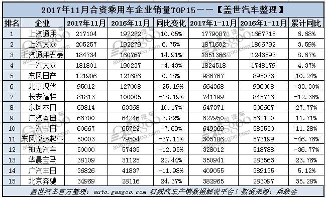 銷量，11月乘用車銷量,乘用車銷量,乘用車,銷量