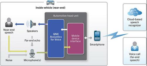 产能布局，BlackBerry,QNX