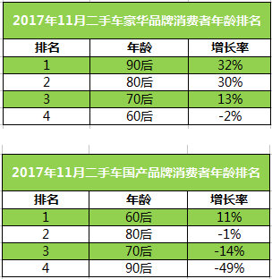 汽車后市場,二手車