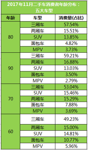 汽車后市場,二手車