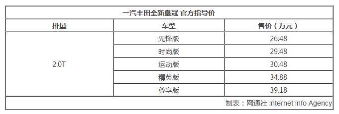 一汽豐田,全新皇冠上市，新皇冠售價(jià)