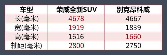 荣威全新SUV谍照,荣威全新SUV轴距，别克昂科威