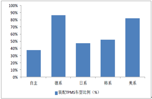 汽车零部件