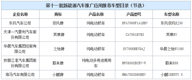 蔚来ES8即将发布 三大悬念待揭晓