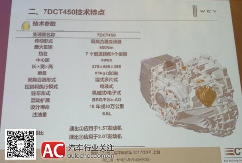 長(zhǎng)城7DCT,十佳變速箱