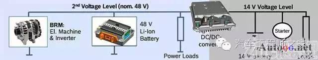 汽车零部件,混合动力，48V