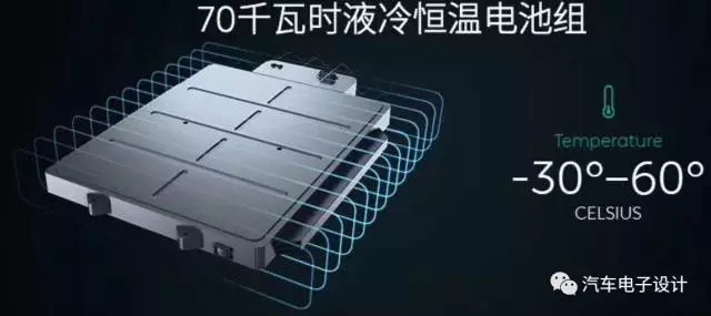 关于蔚来ES8的70kwh电池探讨