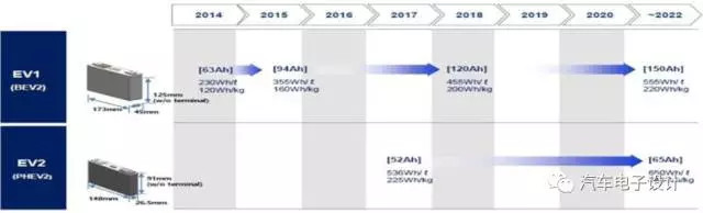 关于蔚来ES8的70kwh电池探讨