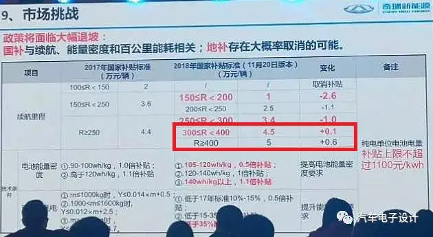 关于蔚来ES8的70kwh电池探讨