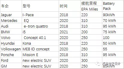 关于蔚来ES8的70kwh电池探讨