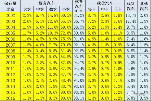 北京小客車指標(biāo),北京電動(dòng)汽車銷量