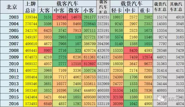 北京小客車指標,北京電動汽車銷量