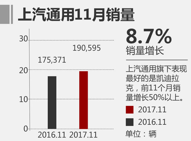 11月合资品牌销量排名,合资品牌销量