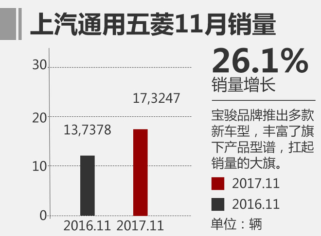 11月合資品牌銷量排名,合資品牌銷量