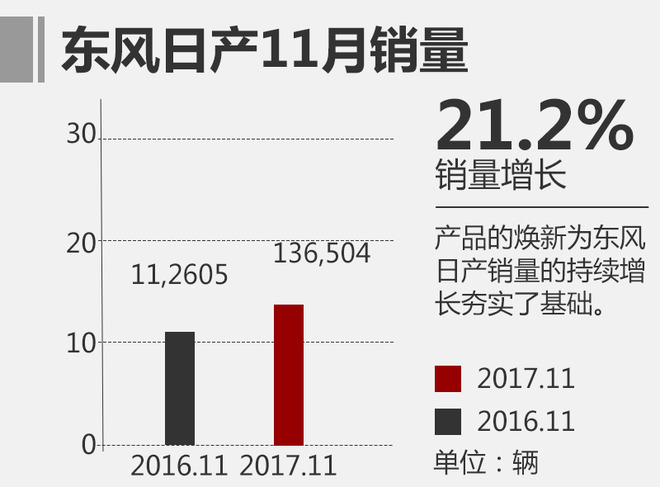 11月合資品牌銷量排名,合資品牌銷量