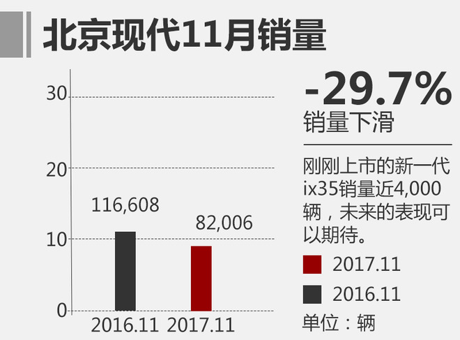 11月合资品牌销量排名,合资品牌销量