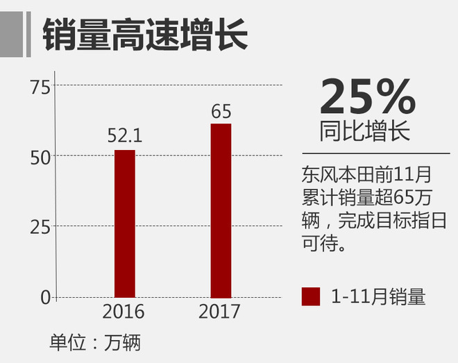 11月合资品牌销量排名,合资品牌销量