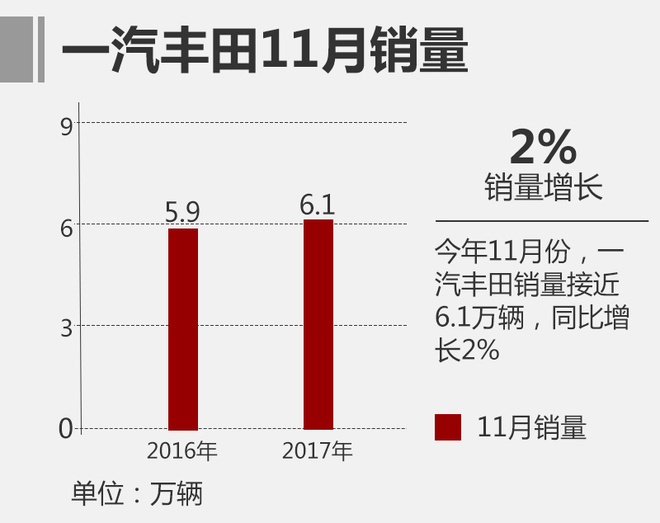 11月合資品牌銷量排名,合資品牌銷量