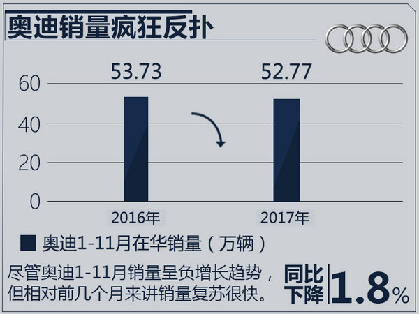 11月豪華品牌銷量