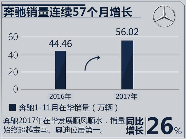 11月豪華品牌銷量