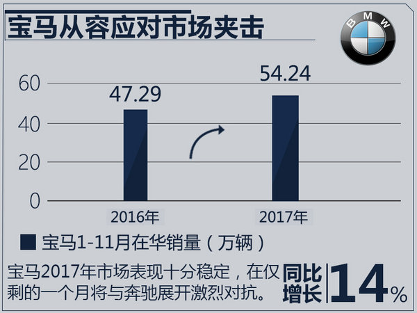 11月豪華品牌銷量