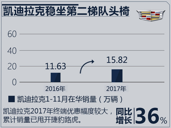 11月豪華品牌銷量