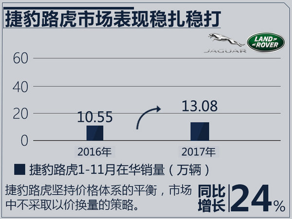 11月豪華品牌銷量