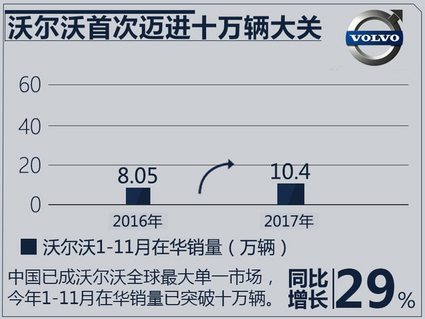 11月豪華品牌銷量