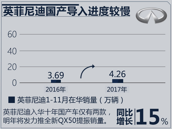 11月豪華品牌銷量