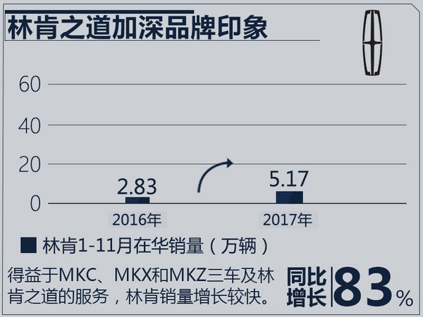 11月豪華品牌銷量