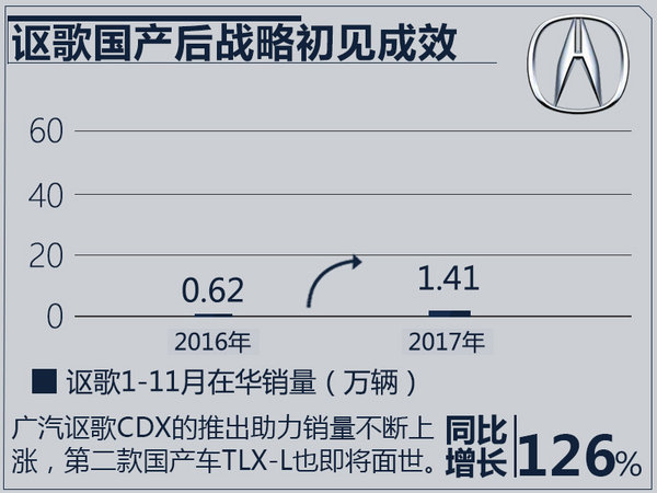 11月豪華品牌銷量