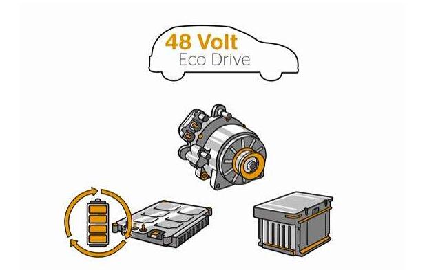 汽车零部件,混动，混合动力，48V