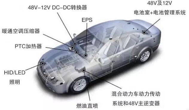 汽车零部件,混动，混合动力，48V