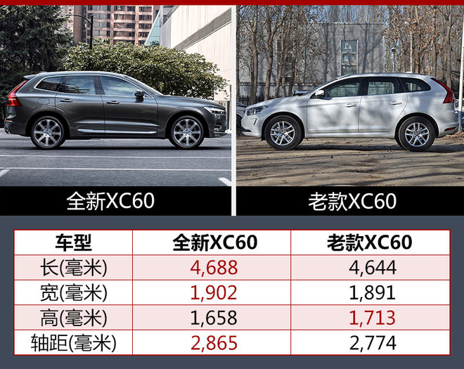 沃尔沃XC60上市,沃尔沃全新XC60