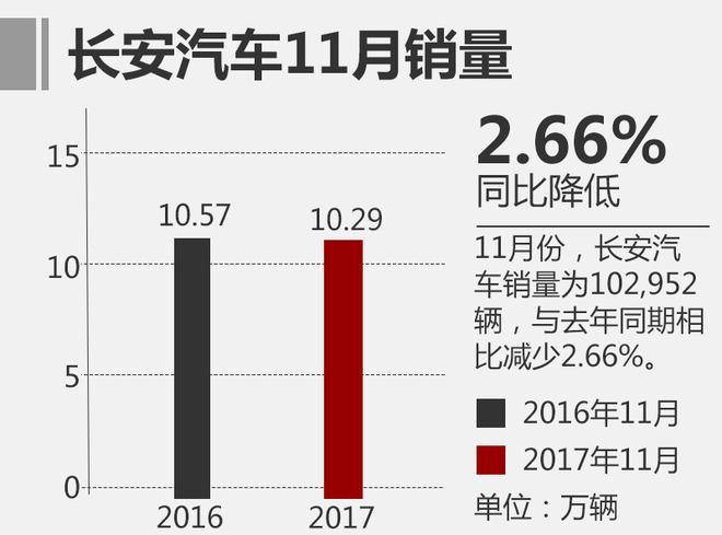 11月自主品牌销量,11月合资品牌销量