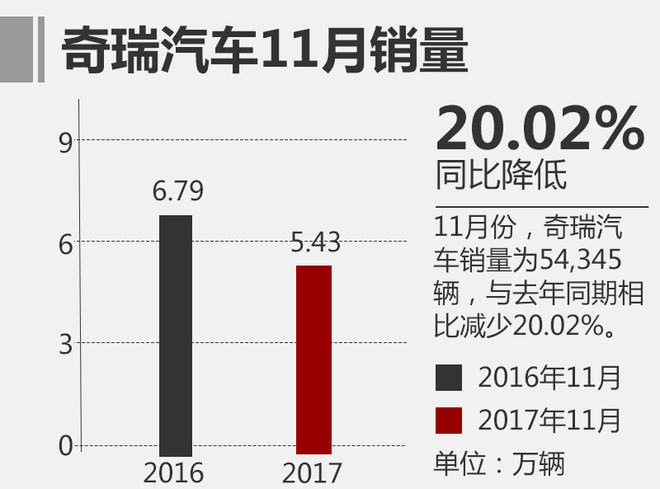 11月自主品牌销量,11月合资品牌销量