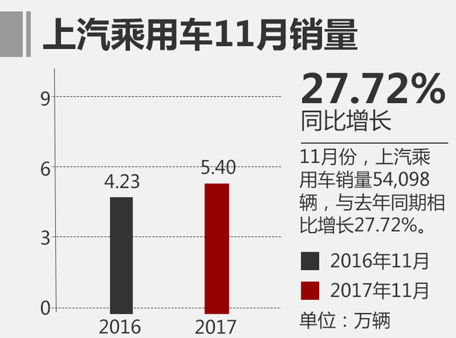 11月自主品牌销量,11月合资品牌销量