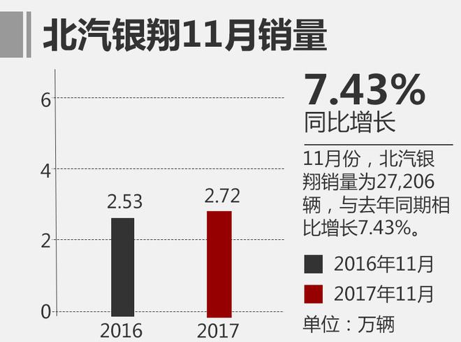 11月自主品牌销量,11月合资品牌销量