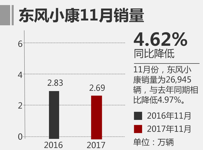 11月自主品牌销量,11月合资品牌销量
