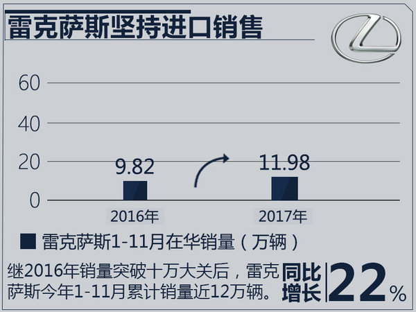 豪華品牌汽車銷量排名,豪華品牌11月銷量